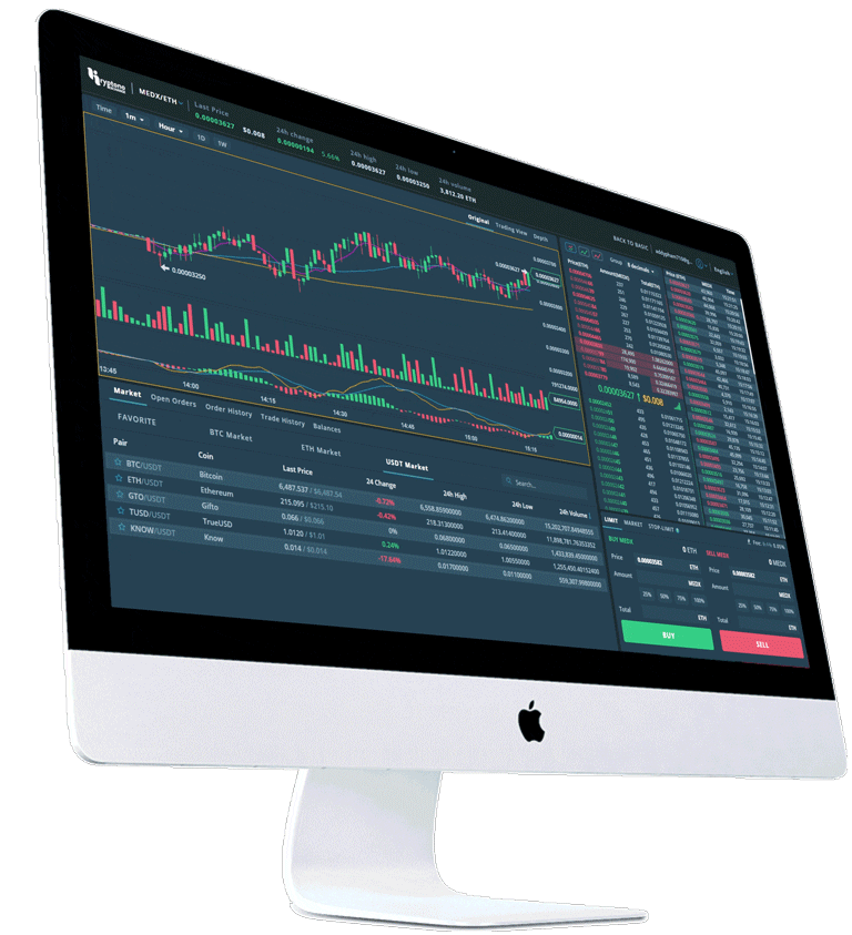 walrushofficialmarket trading membership dashboard weekly content by mark hutchinson