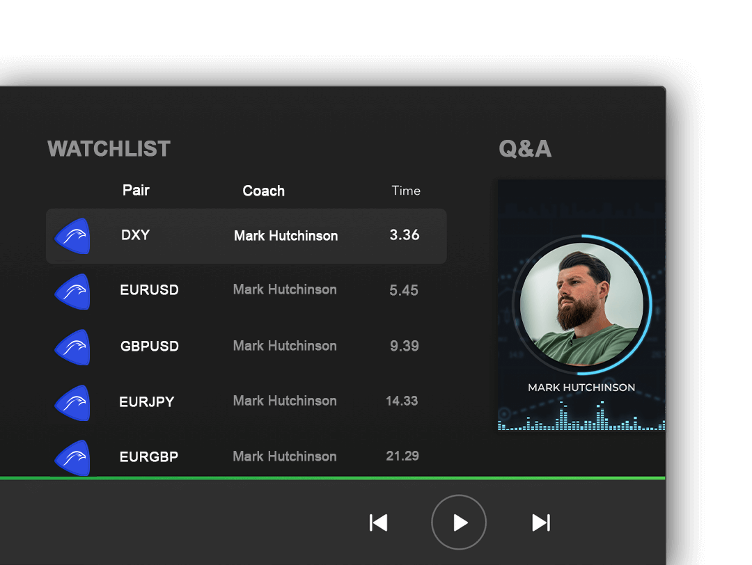 walrushofficialmarket sunday market breakdown weekly fx and crypto market review by Mark Hutchinson